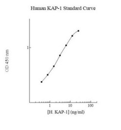 Novus Biologicals&trade;&nbsp;Human KAP1 ELISA Kit (Colorimetric)